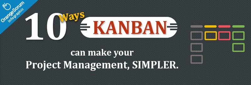 OS Kanban Infographics 24 15 12 V1, Project Management Blog