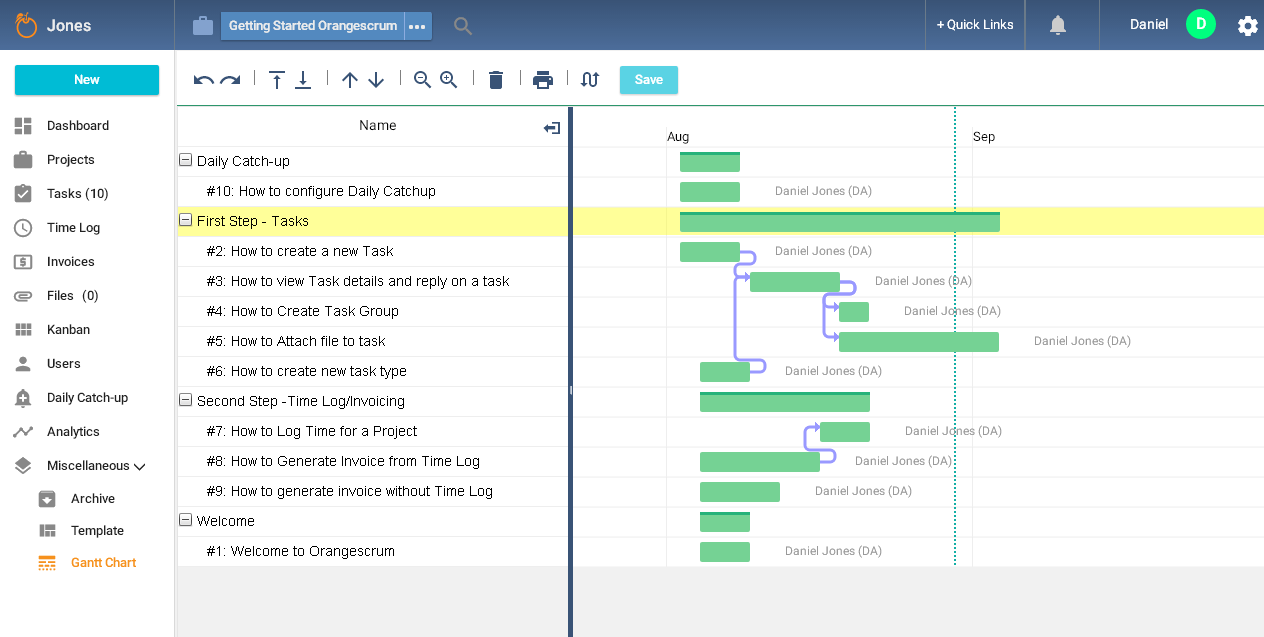Workflow Gantt Chart