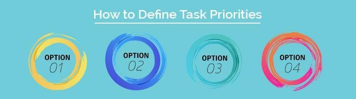 How To Define Task Priorities, Project Management Blog