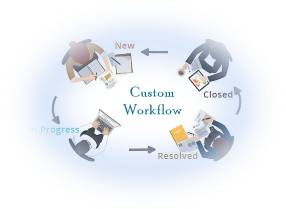 How To Create Custom Workflow In Project Management App Orangescrum, Project Management Blog