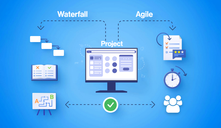 Why Agile Project Management Is Better Than Waterfall 2, Project Management Blog