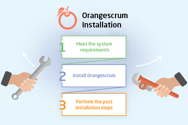 A Complete Installation Guide For Orangescrum, Project Management Blog
