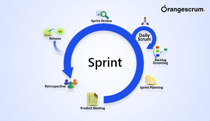 How To Determine The Ideal Sprint Length In Scrum 1, Project Management Blog
