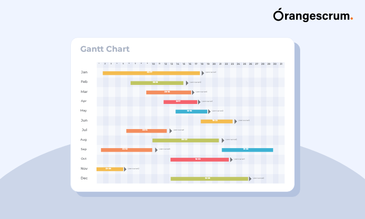 10 Gantt Chart Software for Project Monitoring in 2024
